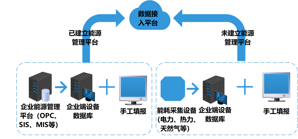 建筑能耗監(jiān)測(cè)系統(tǒng)，節(jié)能減排，綠色建筑