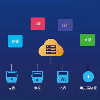 能耗管理系統(tǒng)，能耗管理方案，節(jié)能減排
